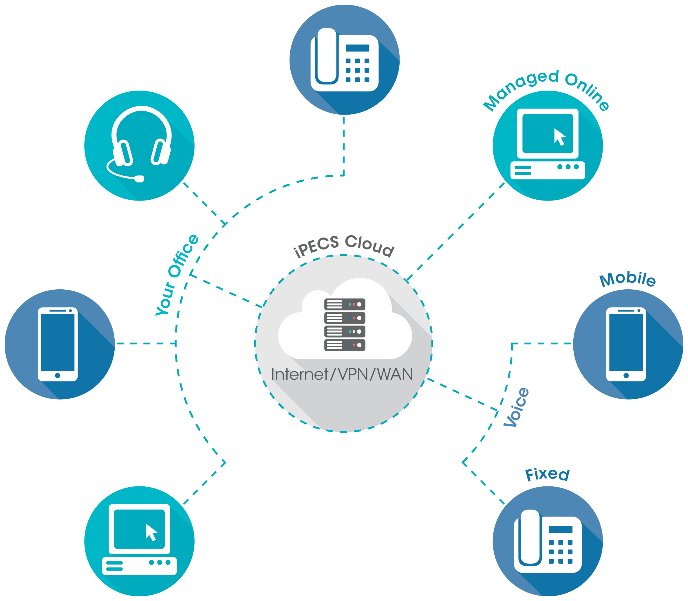 Telephone System Engineer High Repairs and Installation