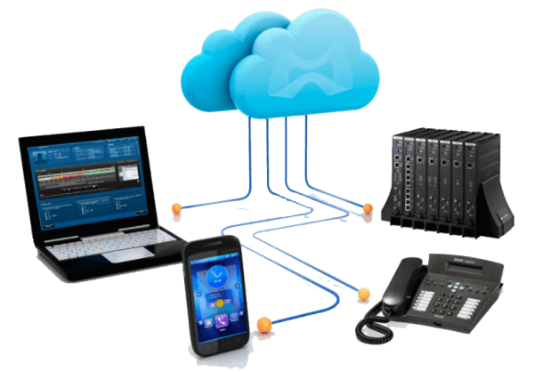 voip phone systems cloud