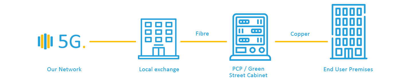 How it works diagram