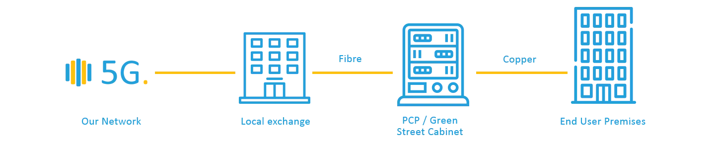How it works diagram